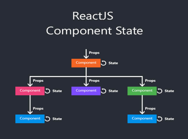 Component State Flow Chart
